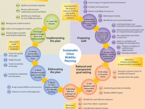 iNUA #1: Sustainable Urban Mobility Plans - SUTP